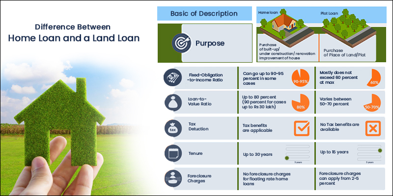 Home-Loan-and-a-Land-Loan